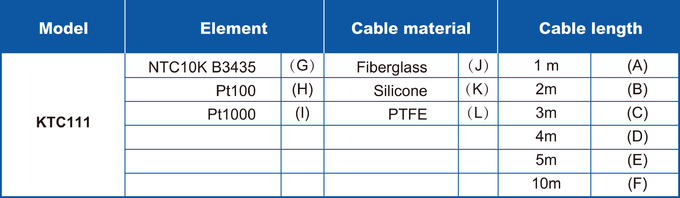 Fio 316 1 inoxidável dos transmissores 2 do sensor de PTFE 5K 10K NTC